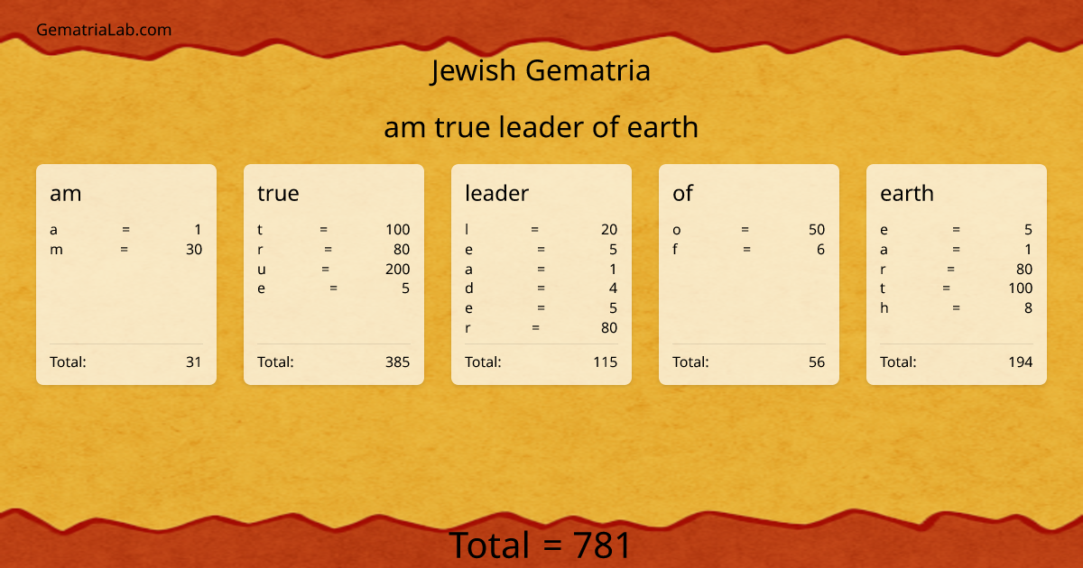 am true leader of earth in jewish Gematria